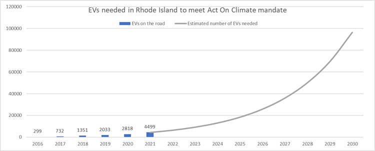 rhode-island-ev-rebate-program-is-open-for-applications